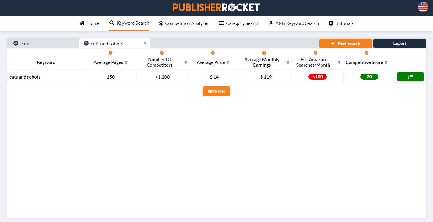 publisher rocket keyword analysis