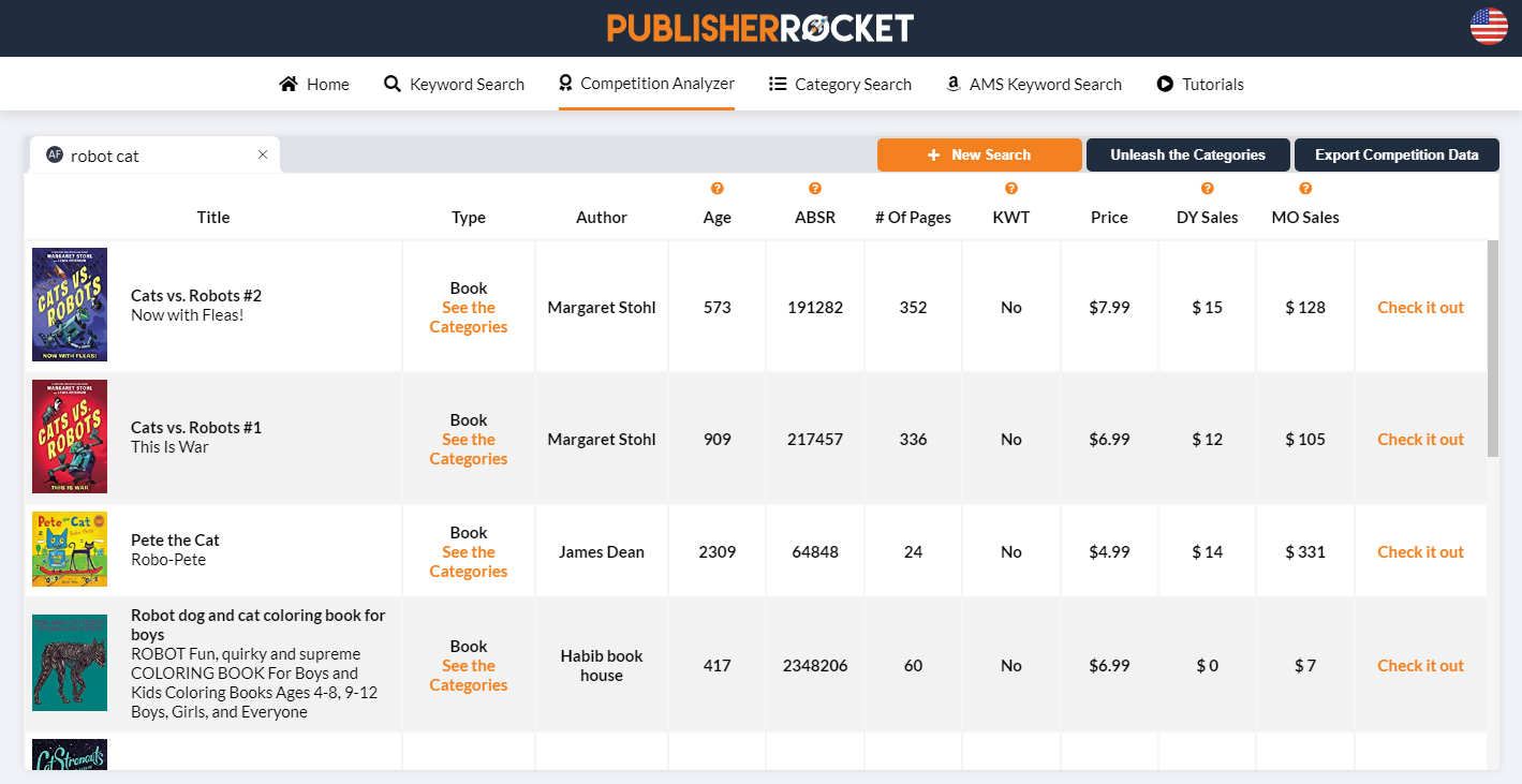 publisher rocket competition analysis